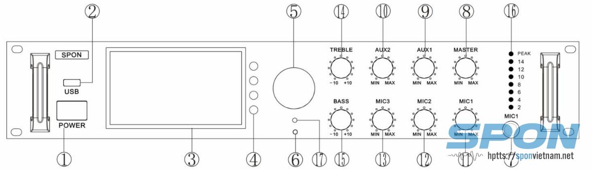Hướng dẫn sử dụng, kết nối Amply IP 4 vùng 260W NBS-2301P26