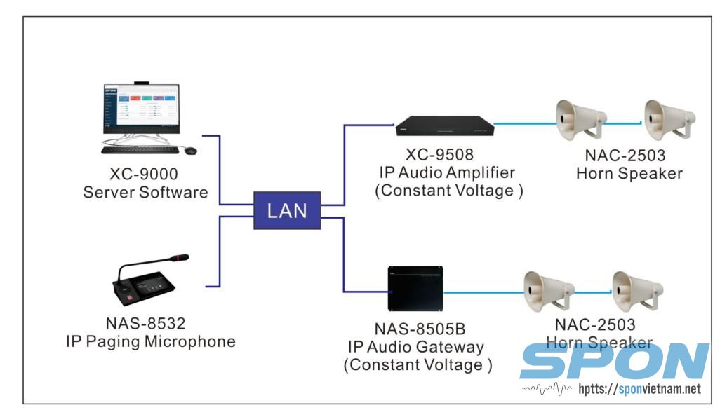 Hướng dẫn sử dụng và kết nối loa nén SPON NAC-2503