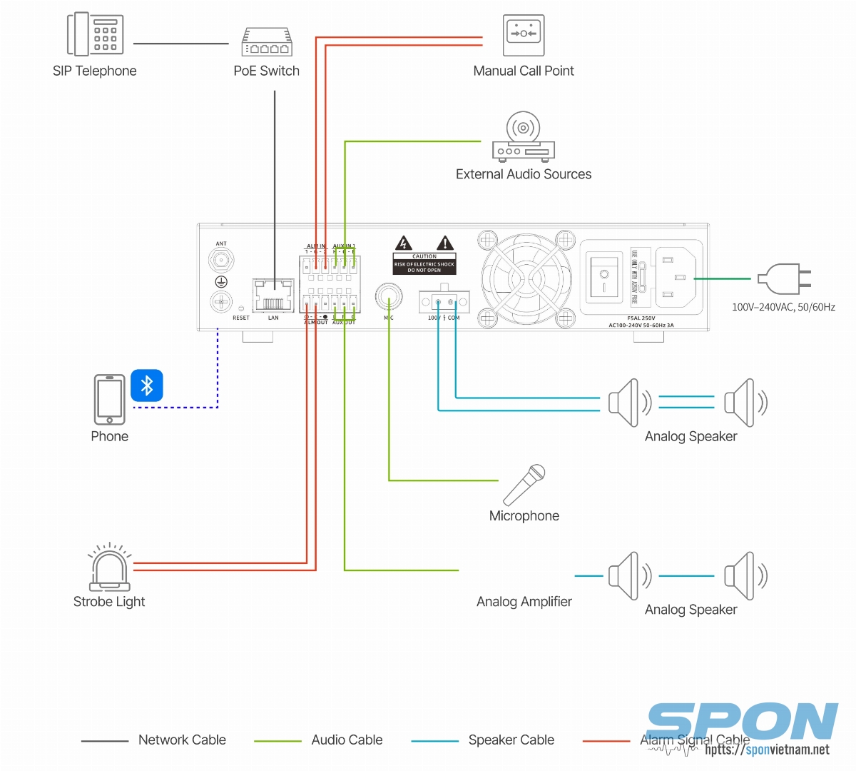 Sơ đồ kết nối Amply IP công suất 120W SPON GEN-5302P12