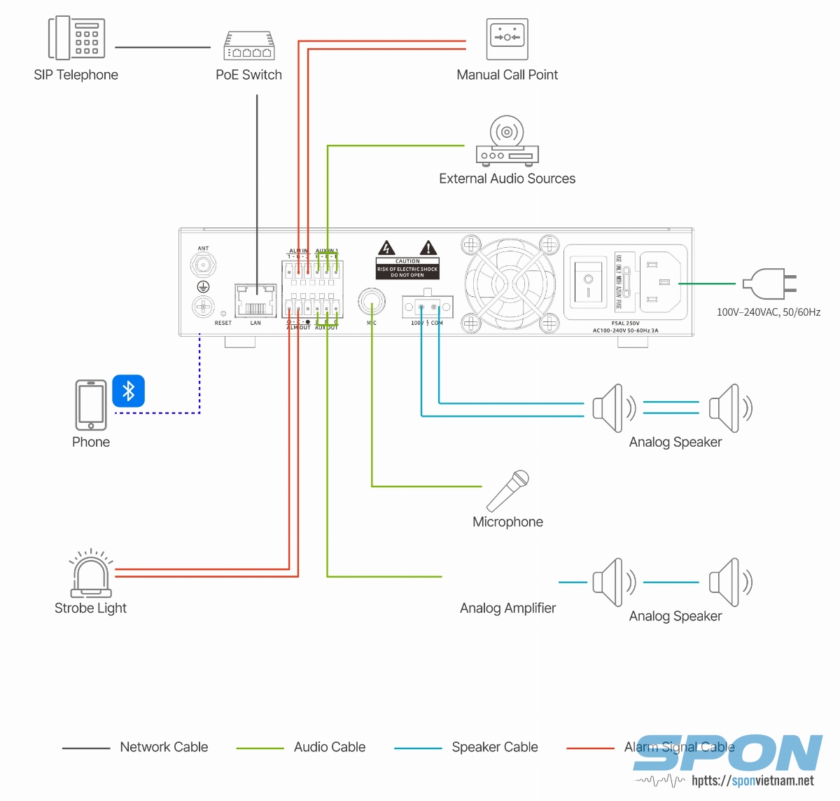 Sơ đồ kết nối Amply IP công suất 240W SPON GEN-5302P24