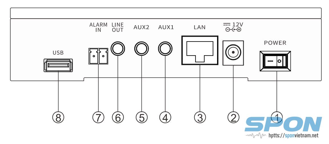 Mặt cạnh micro cảm ứng XC-9038N