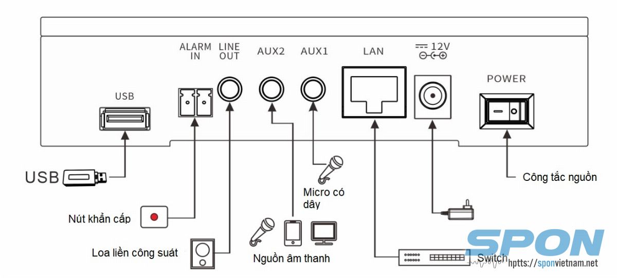 Sơ đồ kết nối micro cảm ứng XC-9038N