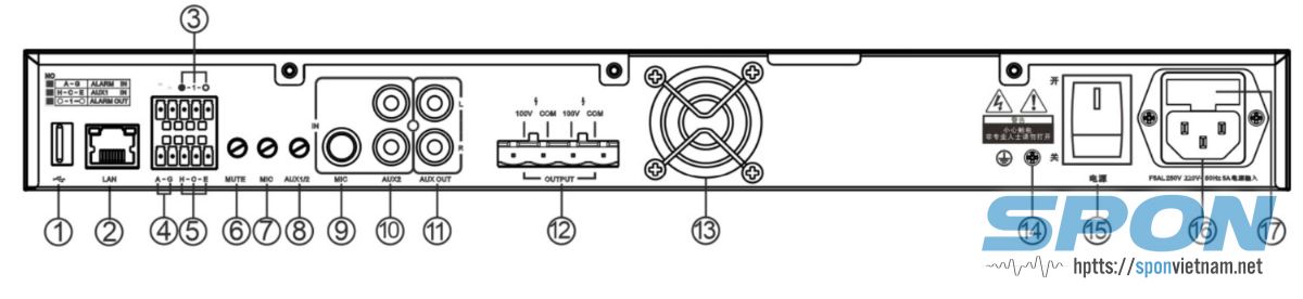 Mặt sau Amply NAC-4100