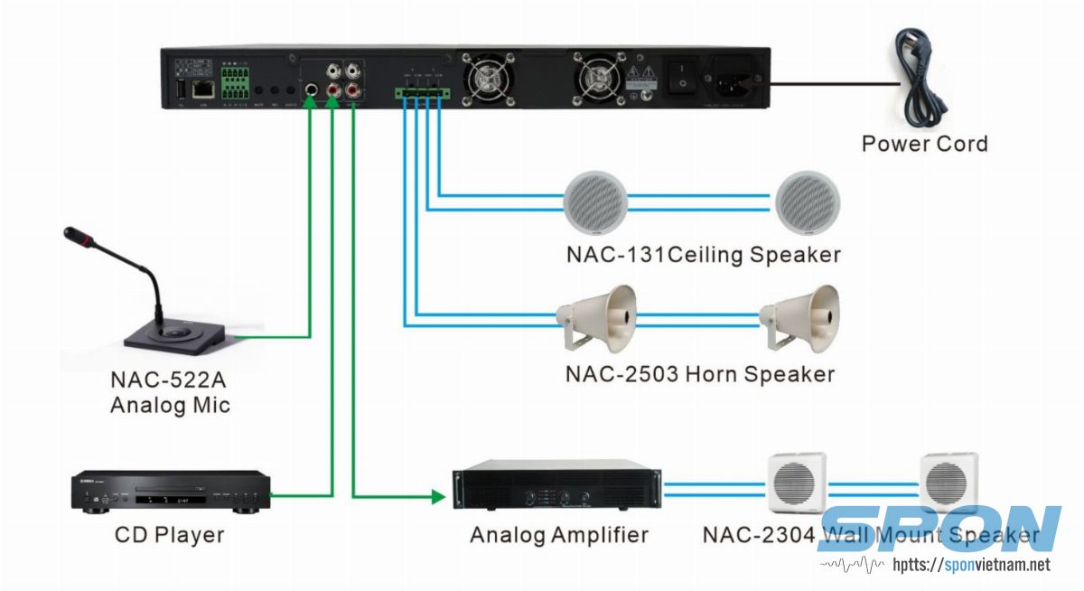 Ứng dụng Amply NAC-4100 với hệ Analog và Micro