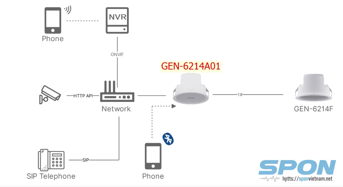 Loa âm trần 6W SPON GEN-6214F Loa âm trần 6W SPON GEN-6214F