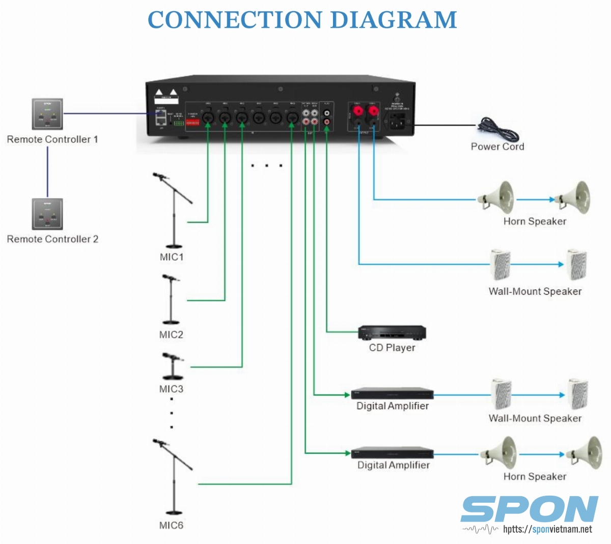 Sơ đồ kết nối Amply SPON GEN-5101P50