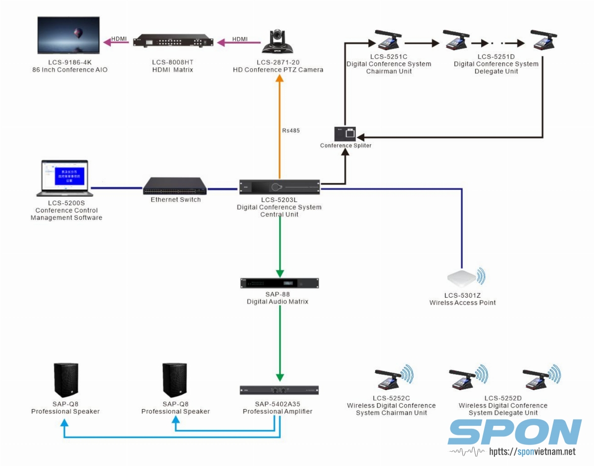 Phần mềm hội thảo SPON LCS-5200S