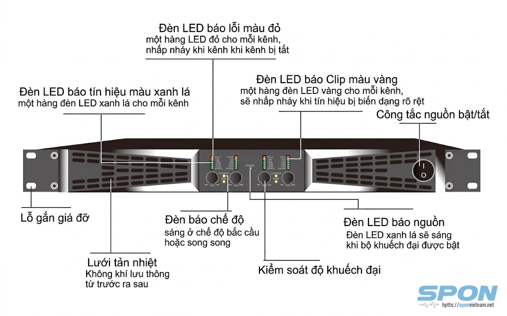 Hướng dẫn sử dụng, kết nối amply 4 kênh SAP-DX435, SAP-DX445, SAP-DX465, SAP-DX480