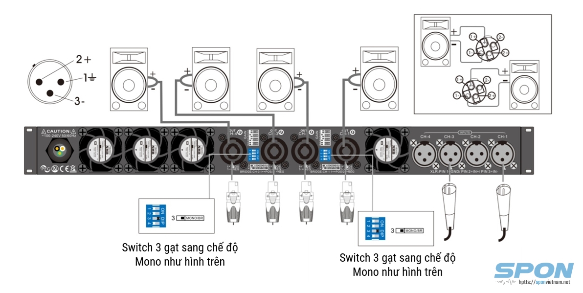 Đấu ây song song song cho amply 4 kênh SAP-DX435, SAP-DX445, SAP-DX465, SAP-DX480 Đấu ây song song song cho amply 4 kênh SAP-DX435, SAP-DX445, SAP-DX465, SAP-DX480