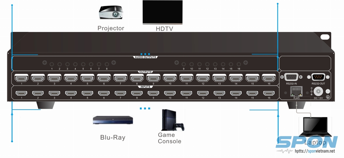 Sờ đồ kết nối Bộ ma trận video 4K HDMI 16x16 SPON LCS-8016HTP Sờ đồ kết nối Bộ ma trận video 4K HDMI 16x16 SPON LCS-8016HTP