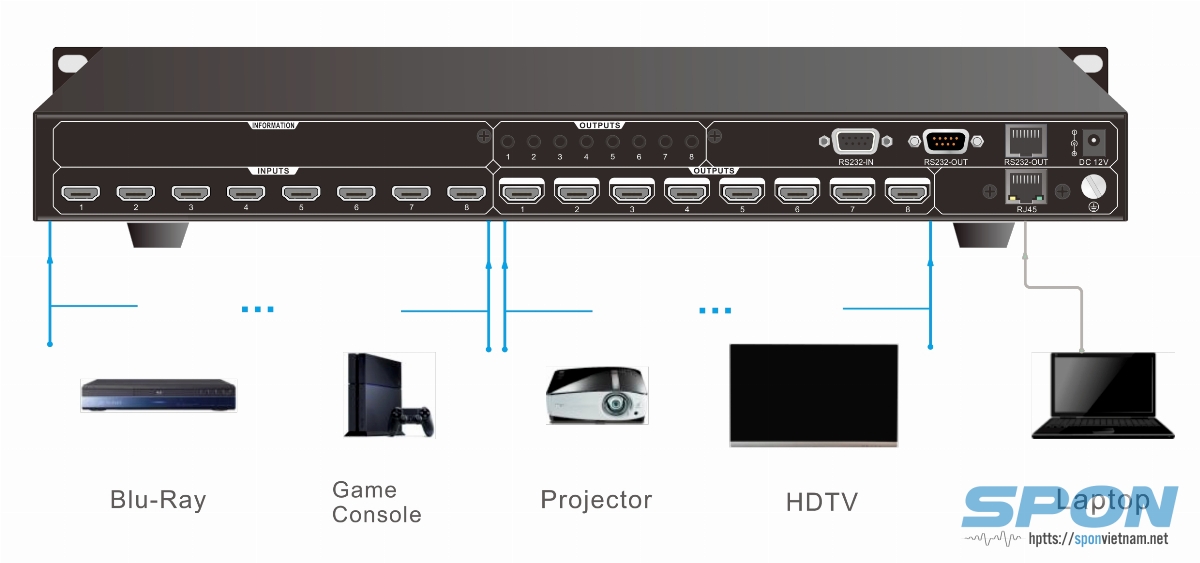 Sơ đồ kết nối Bộ ma trận video 4K HDMI 8x8 SPON LCS-8008HTP Sơ đồ kết nối Bộ ma trận video 4K HDMI 8x8 SPON LCS-8008HTP