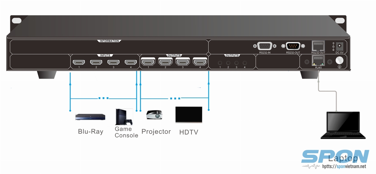 Sơ đồ kết nối SPON LCS-8004HTP Sơ đồ kết nối SPON LCS-8004HTP