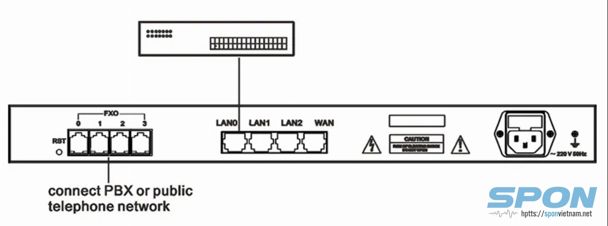 Bộ giao diện điện thoại IP SPON NAC-5002B-4P